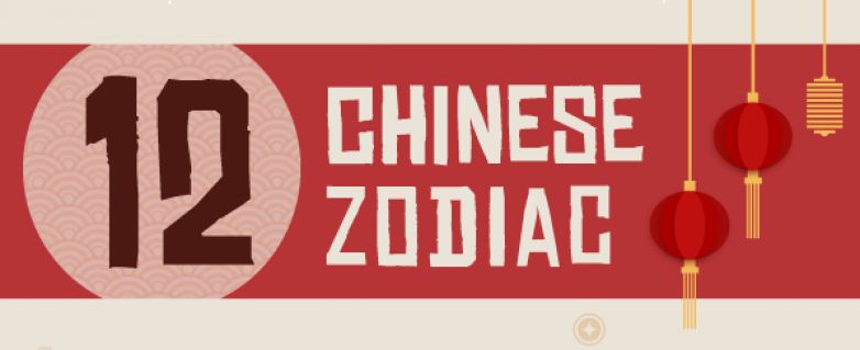 12 zodiak cina